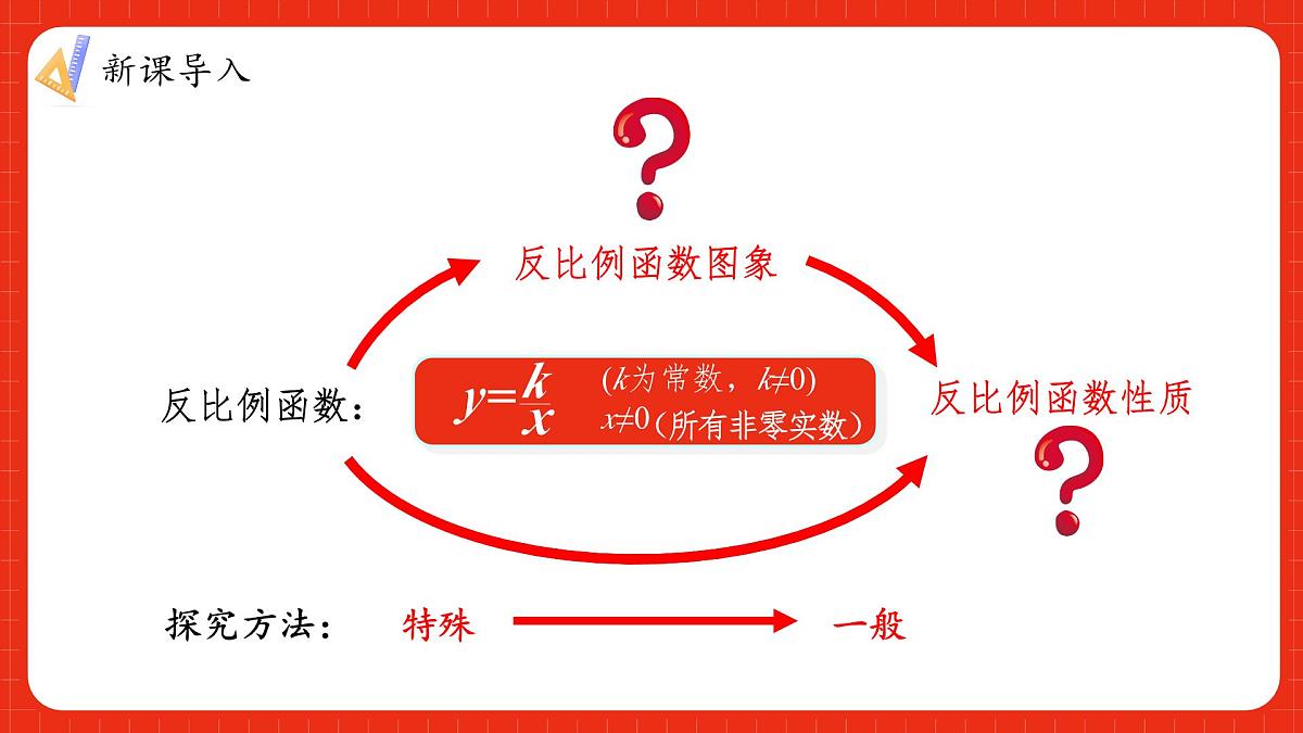 湘教版初中九年级上册数学1.2.1反比例函数y=k／x(k＞0)的图象与性质【课件】第4页