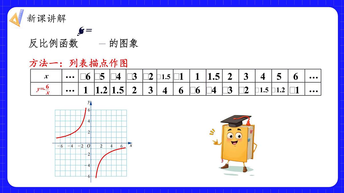 湘教版初中九年级上册数学1.2.2反比例函数y=k／x(k＜0)的图象与性质【课件】第7页