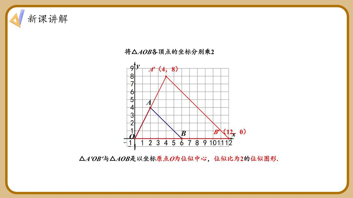 湘教版初中九年级上册数学3.6.2平面直角坐标系中的位似图形【课件】第7页