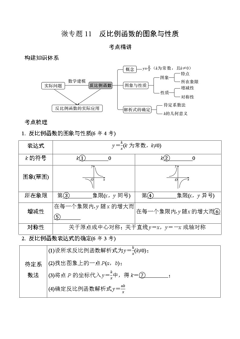 2025年中考数学总复习11  反比例函数的图象与性质练习第1页