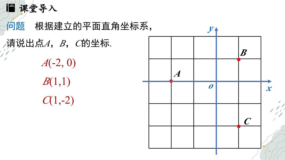 9.1.2用坐标描述简单几何图形   课件   -人教版（2024）数学七年级下册第3页