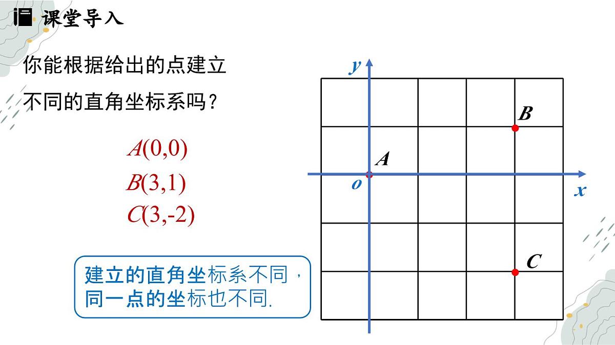 9.1.2用坐标描述简单几何图形   课件   -人教版（2024）数学七年级下册第4页