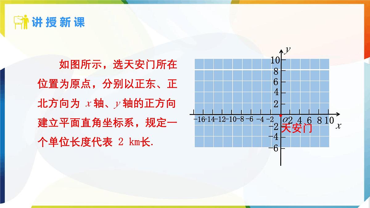 9.2.1 用坐标表示地理位置课件人教版（2024）数学七年级下册第5页