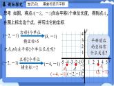 9.2.2用坐標(biāo)表示平移（第1課時）課件   -人教版（2024）數(shù)學(xué)七年級下冊