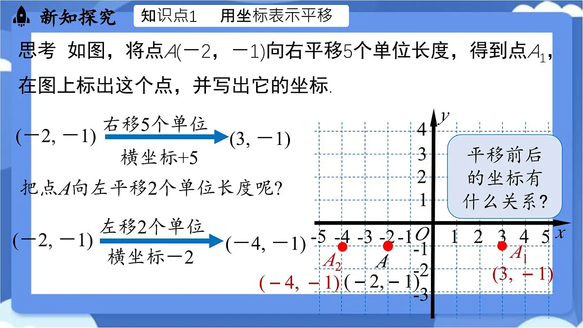 9.2.2用坐标表示平移（第1课时）课件 -人教版（2024）数学七年级下册第5页