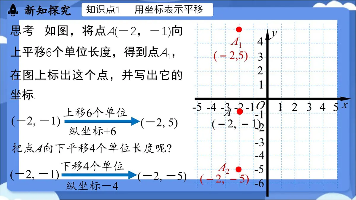 9.2.2用坐标表示平移（第1课时）课件 -人教版（2024）数学七年级下册第7页
