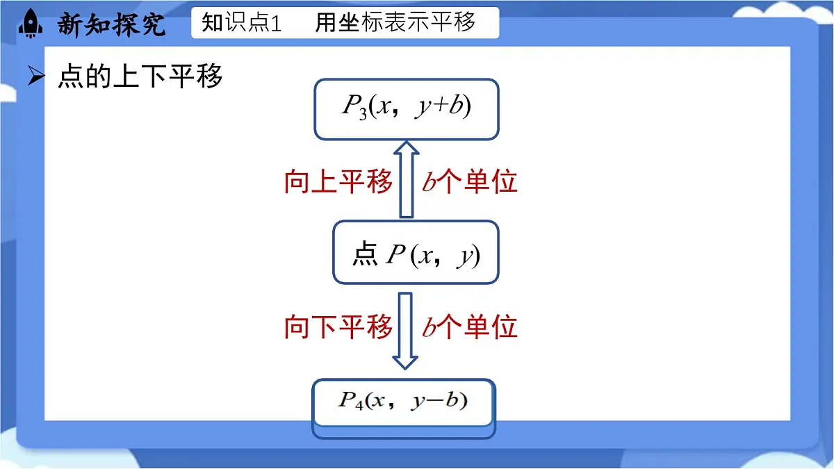 9.2.2用坐标表示平移（第1课时）课件 -人教版（2024）数学七年级下册第8页