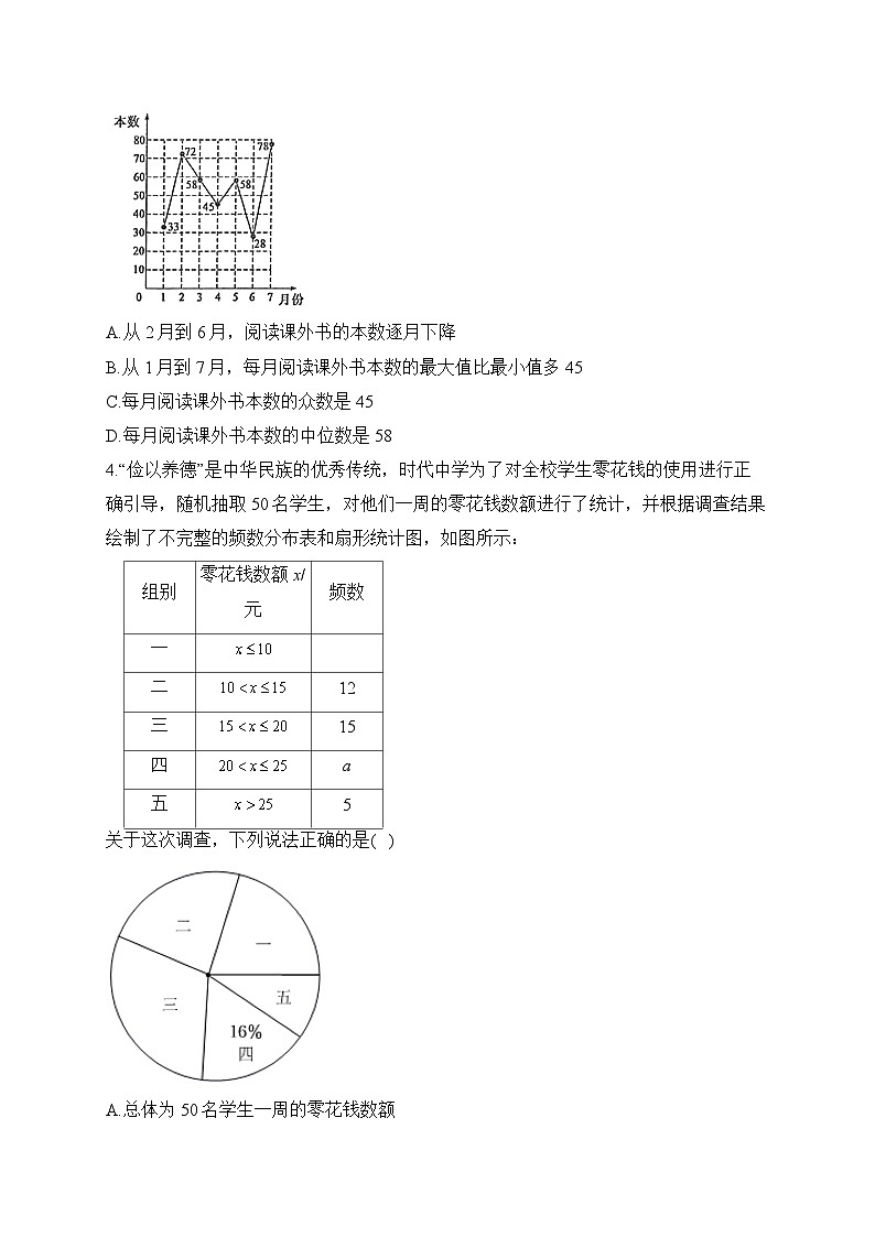 中考数学高频考点专项练习：专题20 考点46 统计图表及其应用 (1)及答案第2页