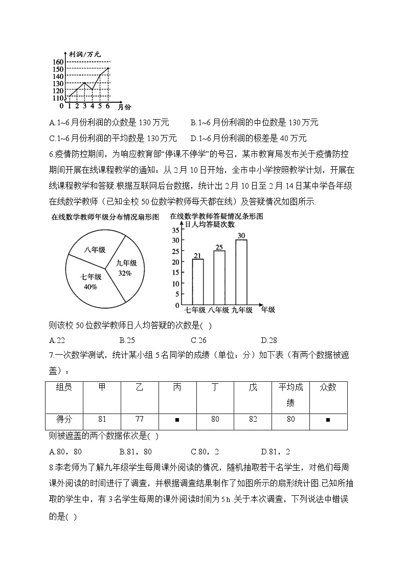 中考数学高频考点专项练习：专题20 统计综合训练及答案第2页