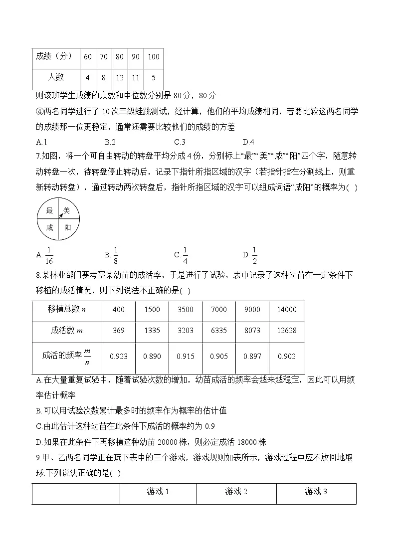 中考数学高频考点专项练习：专题21 概率综合训练 (2)及答案第2页