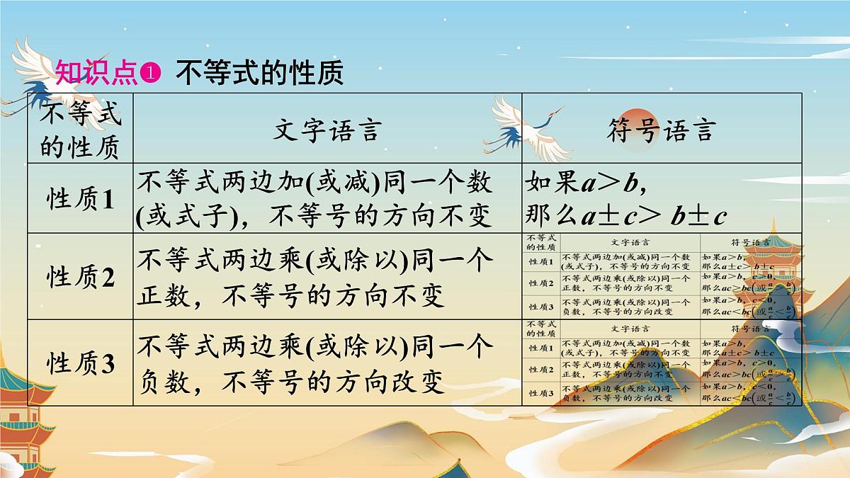 11.1.2 不等式的性质 人教版初中数学七年级下册教学课件第2页
