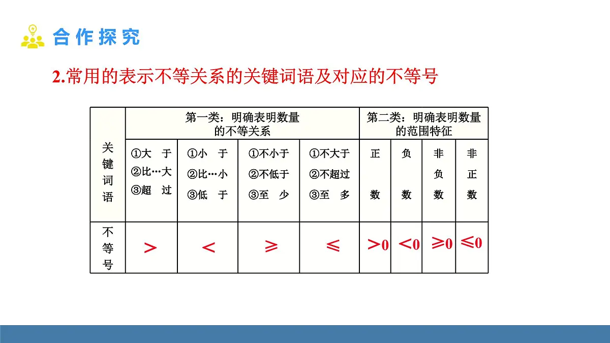 11.1.2 不等式的性质（2）人教版七年级数学下册教学课件第6页