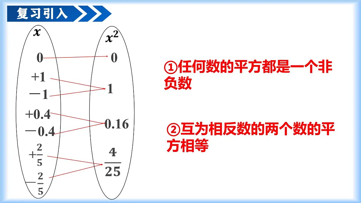 人教版（2024）七年级数学下册课件 8.1 第1课时 平方根第5页