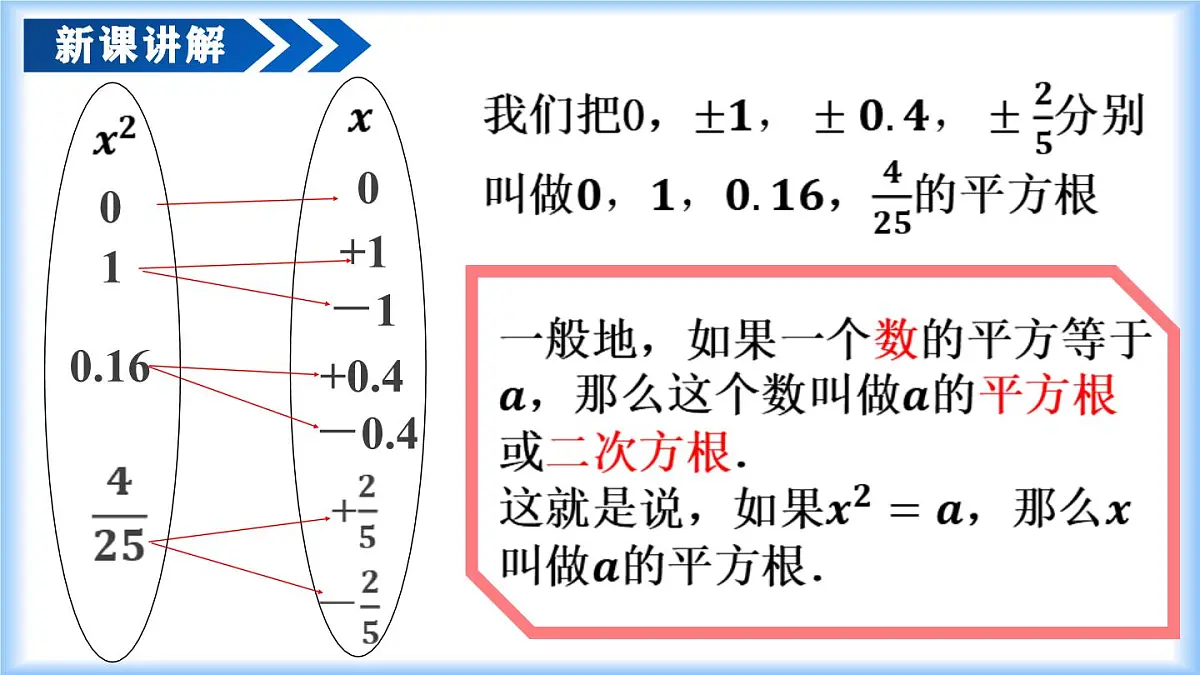 人教版（2024）七年级数学下册课件 8.1 第1课时 平方根第6页