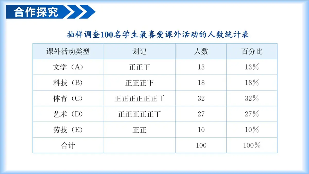人教版（2024）七年级数学下册课件 12.1.2 抽样调查第8页