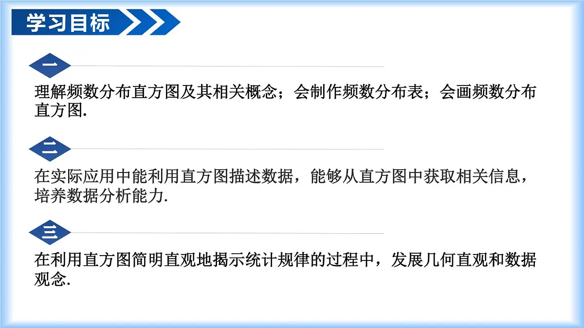 人教版（2024）七年级数学下册课件 12.2.2 直方图第2页
