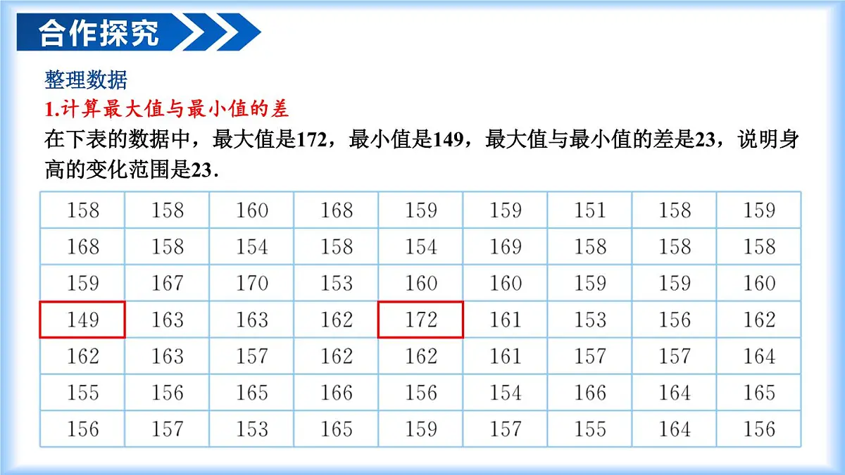 人教版（2024）七年级数学下册课件 12.2.2 直方图第6页