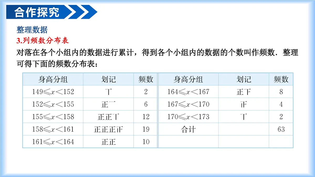 人教版（2024）七年级数学下册课件 12.2.2 直方图第8页