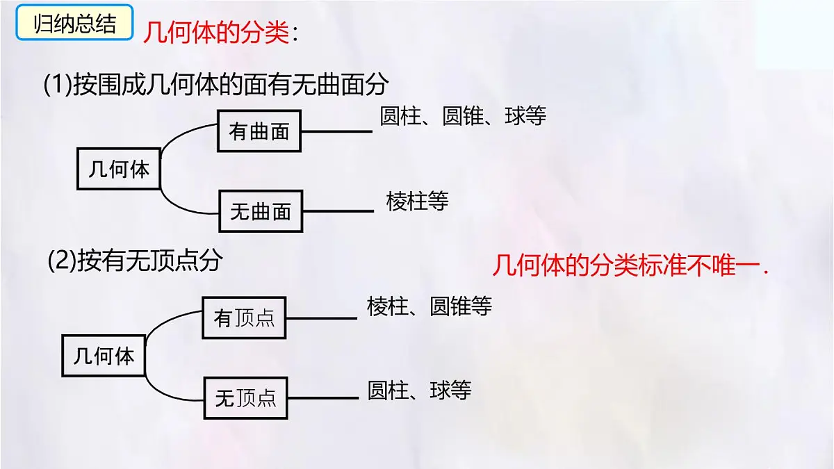 1.1认识生活中的立体图形课件 数学北师大版（2024）七年级上册第5页