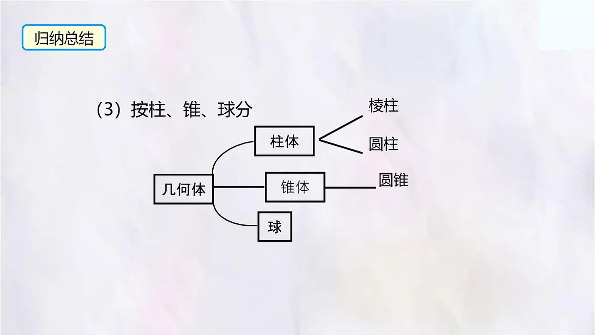 1.1认识生活中的立体图形课件 数学北师大版（2024）七年级上册第6页
