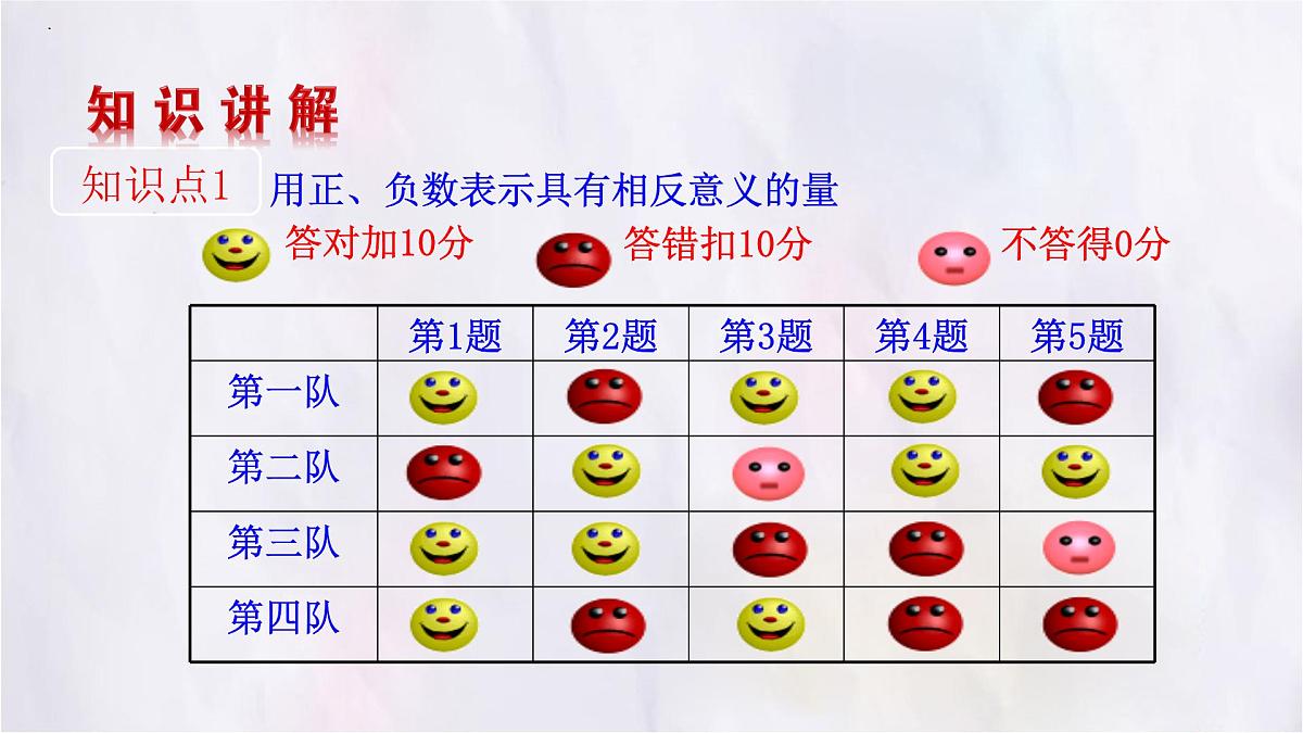 2.1认识有理数第1课时  课件 数学北师大版（2024）七年级上册第5页