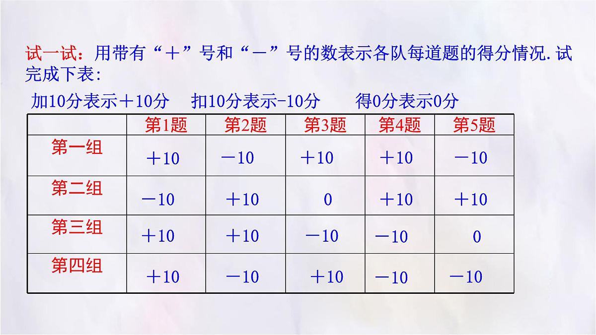 2.1认识有理数第1课时  课件 数学北师大版（2024）七年级上册第8页