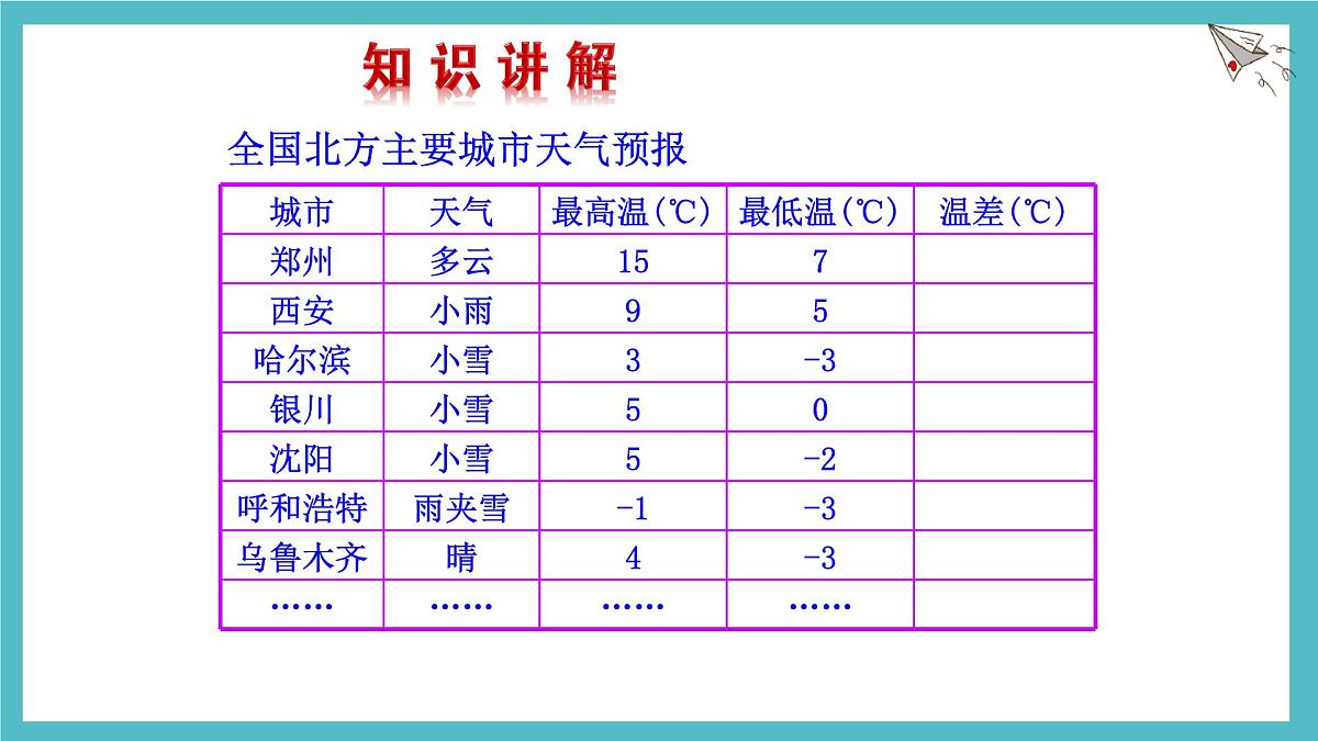 2.2有理数的加减运算第3课时课件 数学北师大版（2024）七年级上册第5页