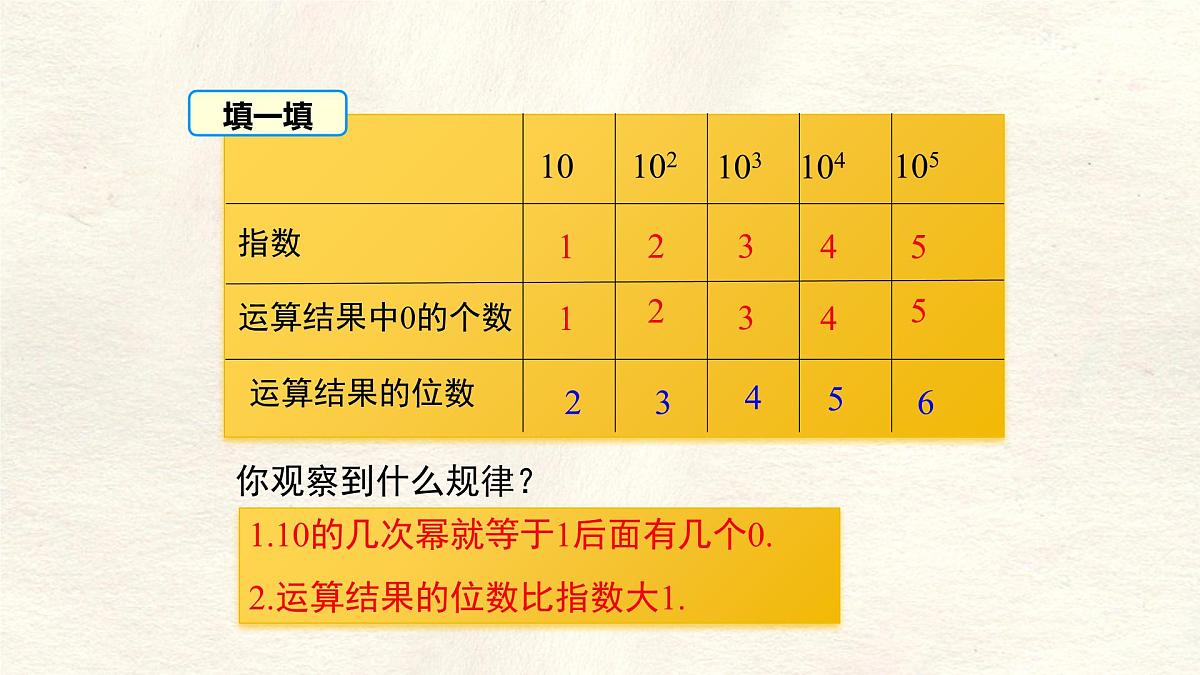 2.4有理数的乘方 第2课时课件 数学北师大版（2024）七年级上册第7页