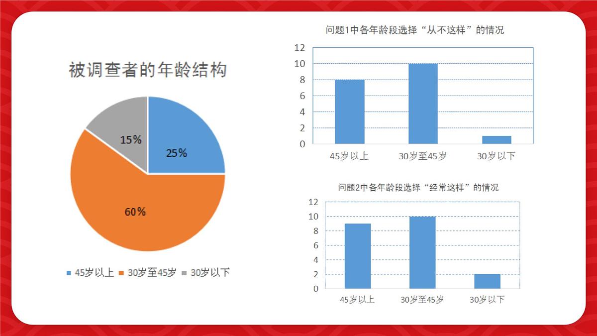 6.1 丰富的数据世界 课件 (3) 数学北师大版（2024）七年级上册第8页