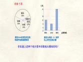 6.1 豐富的數(shù)據(jù)世界課件 (2) 數(shù)學(xué)北師大版（2024）七年級(jí)上冊(cè)