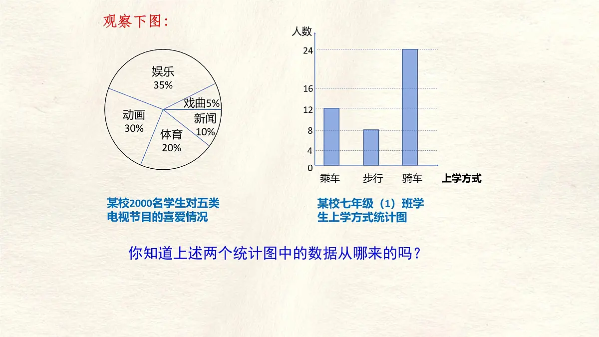 6.1 丰富的数据世界课件 (2) 数学北师大版（2024）七年级上册第3页