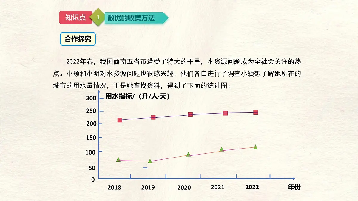 6.1 丰富的数据世界课件 (2) 数学北师大版（2024）七年级上册第4页