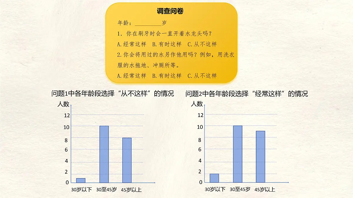 6.1 丰富的数据世界课件 (2) 数学北师大版（2024）七年级上册第7页