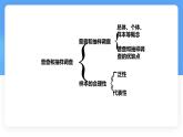 6.2数据的收集课件 (2) 数学北师大版（2024）七年级上册