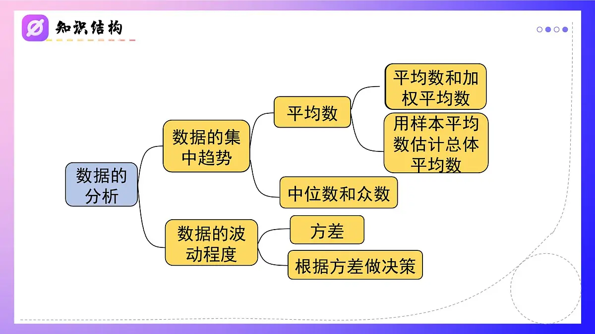 第20章+数据的分析复盘提升（单元复习课件）2025学年八年级数学下册人教版第2页