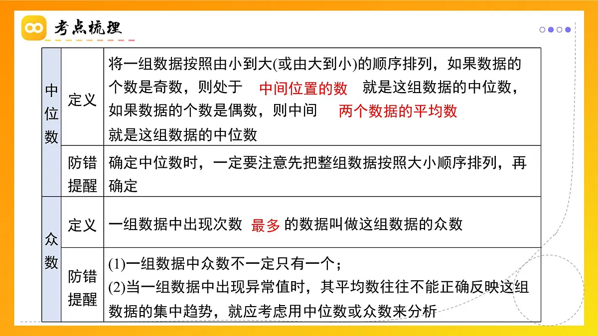 第20章+数据的分析复盘提升（单元复习课件）2025学年八年级数学下册人教版第4页