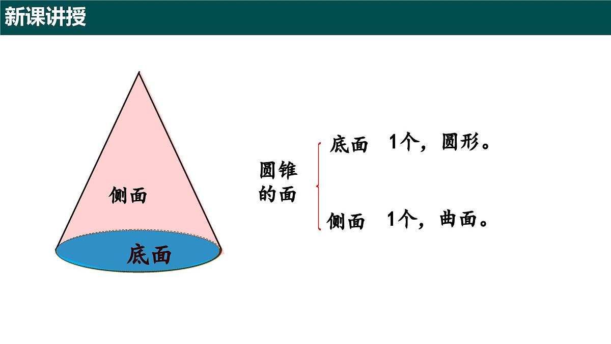 8.2 圆锥及其侧面展开图（第一课时 圆锥的认识）课件 2025学年六年级数学下册沪教版第7页