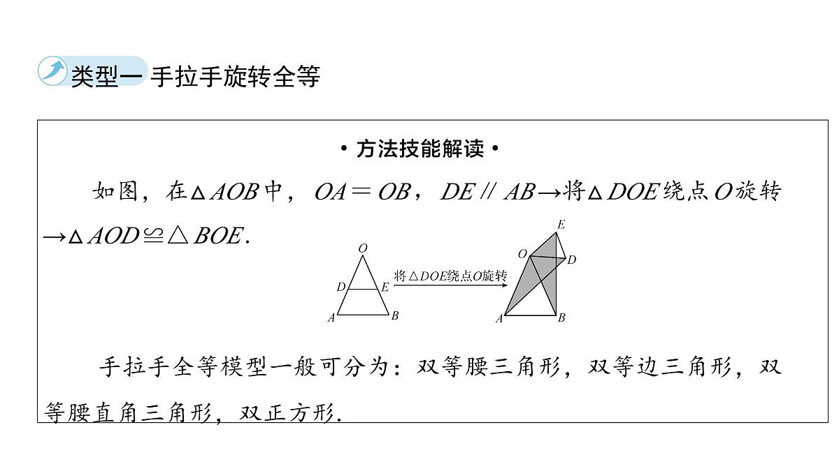 2025年中考数学二轮复习-专题6手拉手模型【课件】第2页