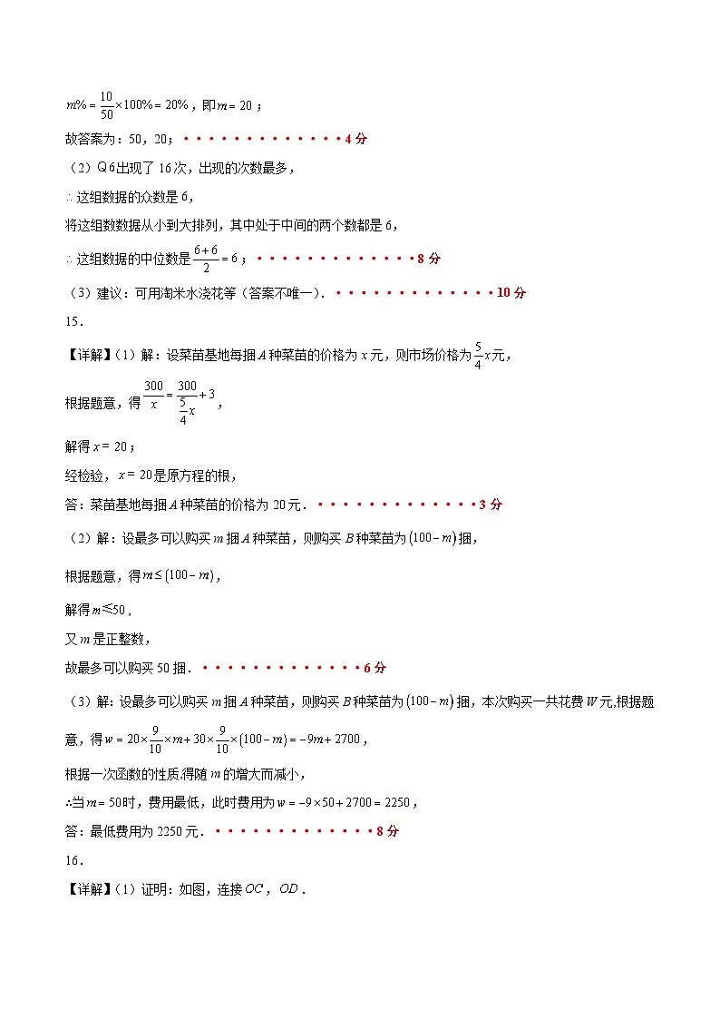数学（内蒙古卷）（参考答案及评分标准）第2页