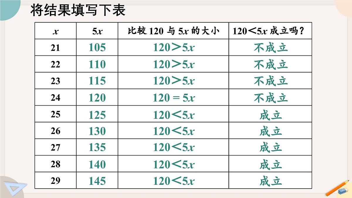 7.1 认识不等式 华师大版七年级数学下册课件第7页
