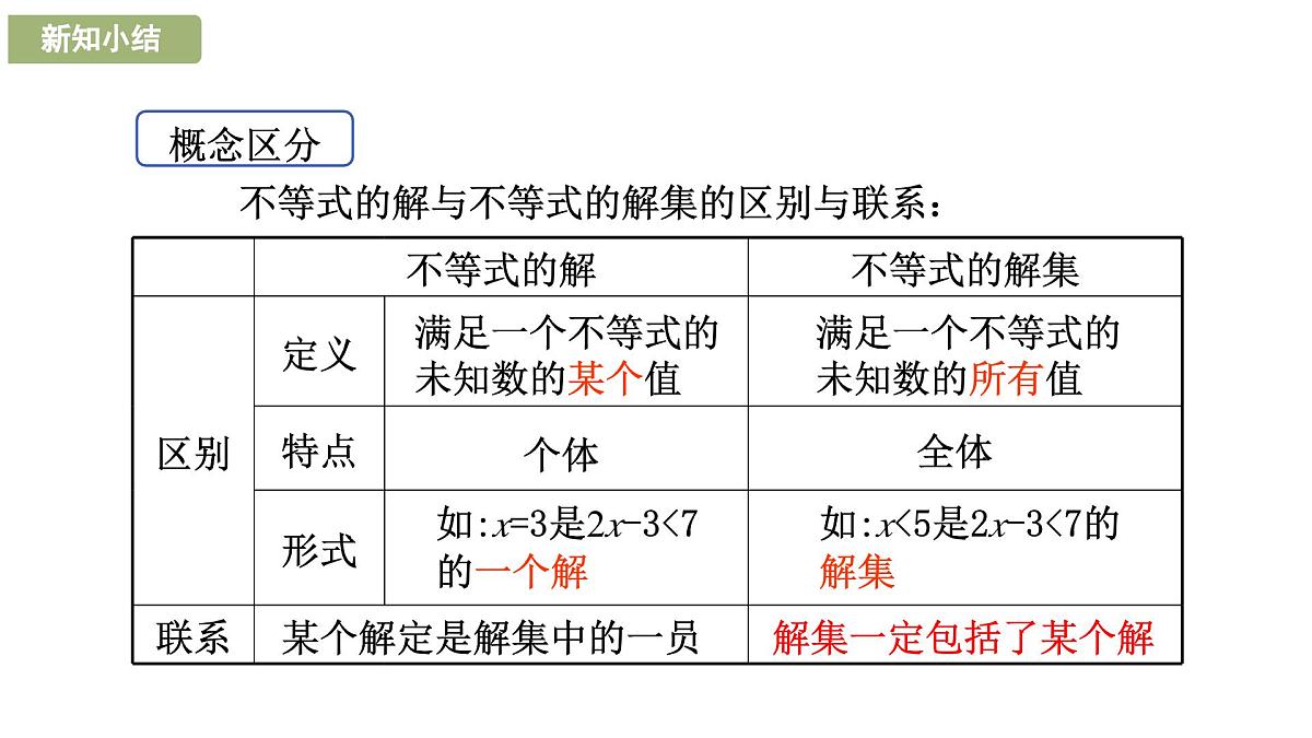 7.1.2 不等式的解集2025年春华东师大版数学七年级下册课件第6页