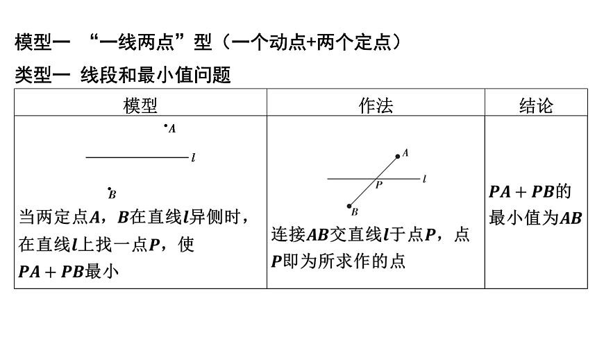 2025决胜中考河南数学一轮复习小专题 利用“将军饮马”解决与线段有关的最值问题课件第2页