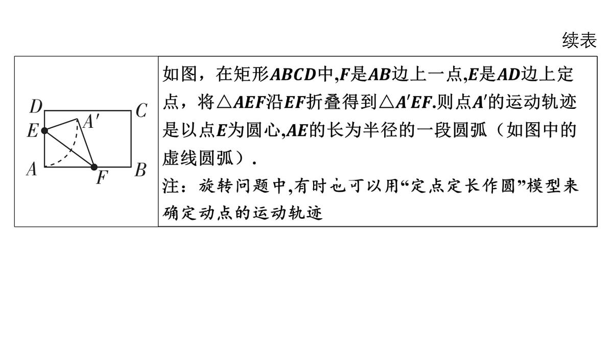 2025决胜中考河南数学一轮复习小专题 隐圆问题课件第3页