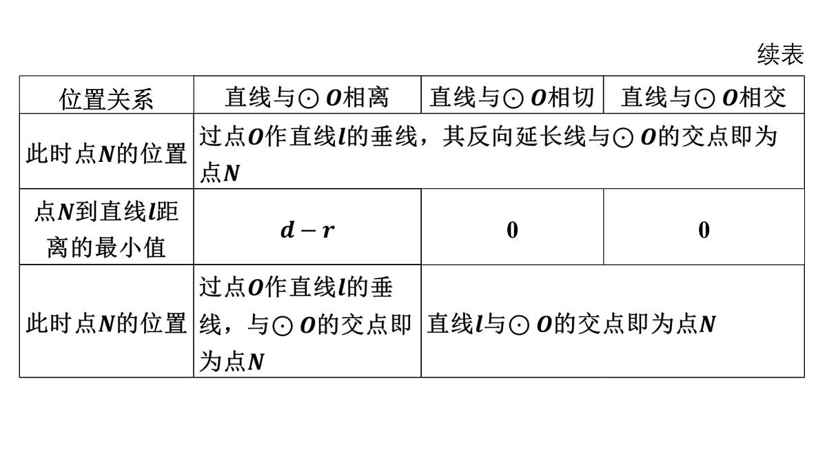 2025决胜中考河南数学一轮复习小专题 隐圆问题课件第8页