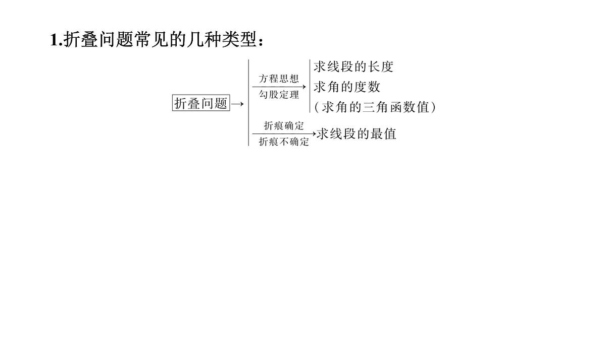 2025决胜中考河南数学一轮复习小专题 折叠问题课件第2页