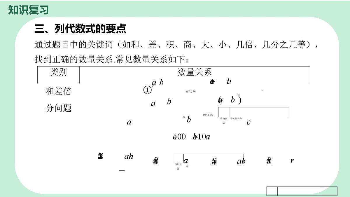 中考数学一轮复习备考专题2：代数式与整式 课件第8页