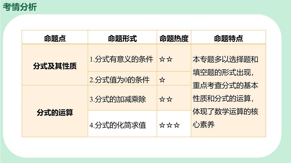 中考数学一轮复习备考专题3：分式 课件第2页