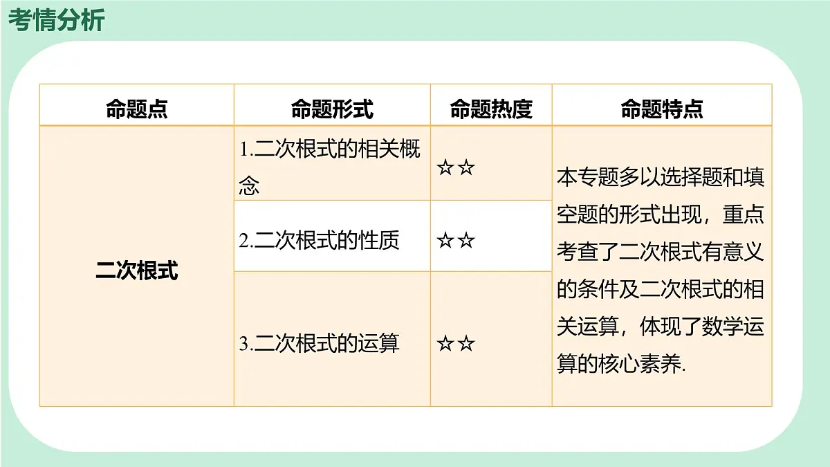 中考数学一轮复习备考专题4：二次根式 课件第2页