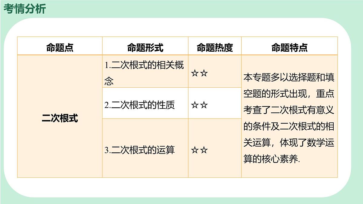 中考数学一轮复习备考专题4：二次根式 课件第2页