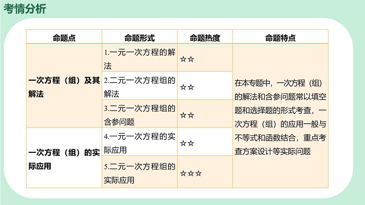 中考数学一轮复习备考专题5：一次方程（组）课件第2页